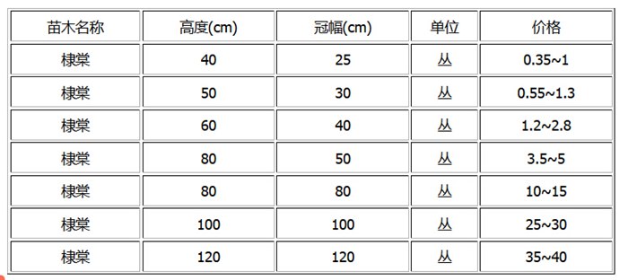 棣棠球的價(jià)格