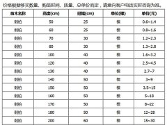 刺柏的市場(chǎng)價(jià)格大概是多少？